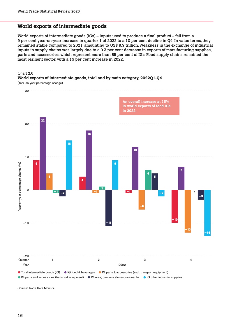 世界贸易组织：2023 年版世界贸易统计报告