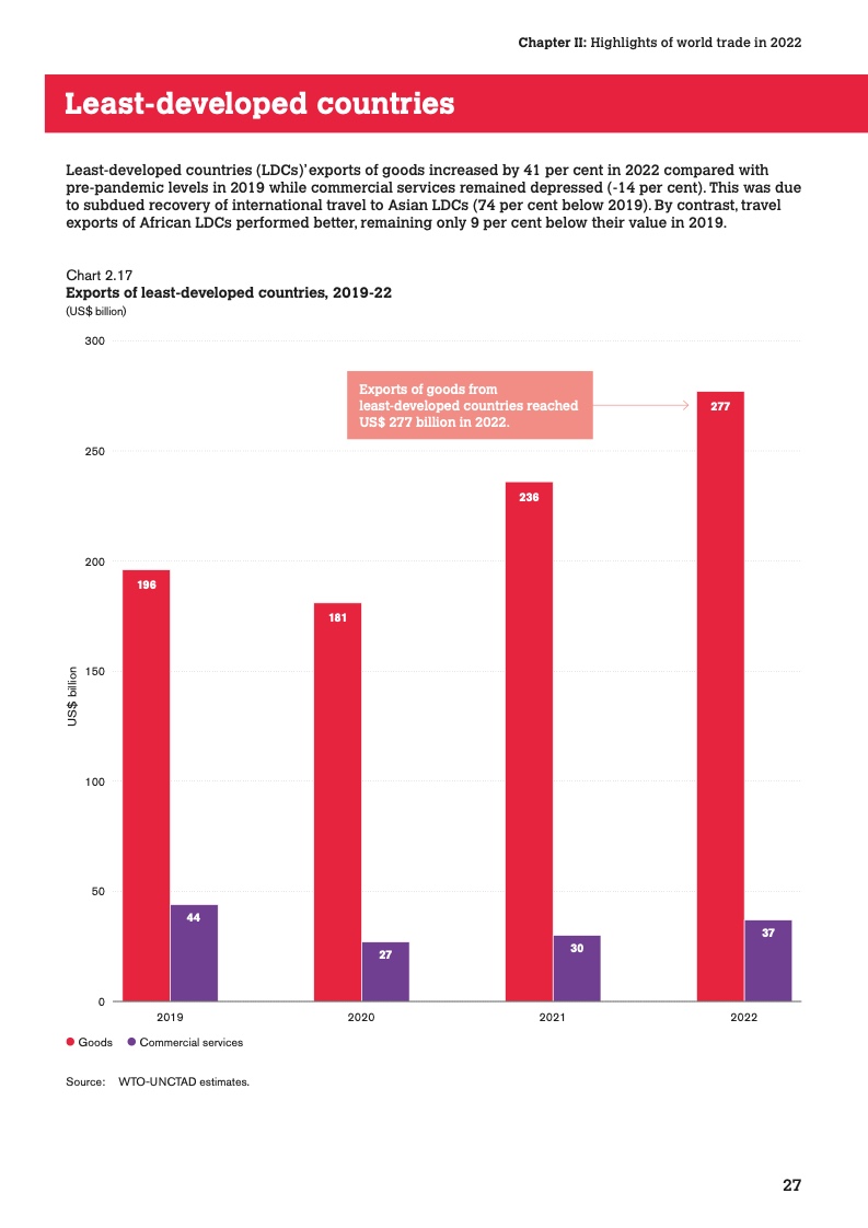 世界贸易组织：2023 年版世界贸易统计报告