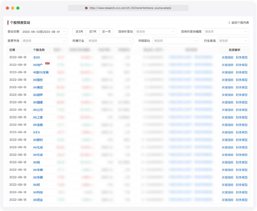 中金点睛对客平台 • 功能上新 | 1700+只个股盈利预测模型,等你解锁