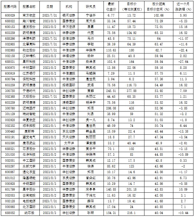 数据来源:投资快报投研通