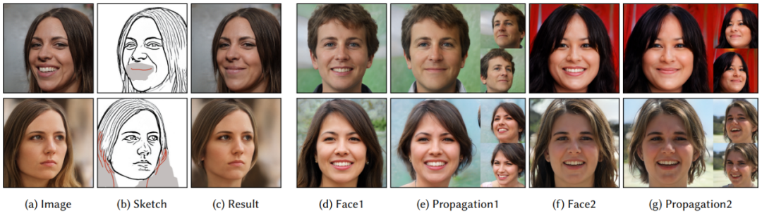 NeRF基于线稿生成逼真三维人脸，细节风格随意改，论文已上SIGGRAPH