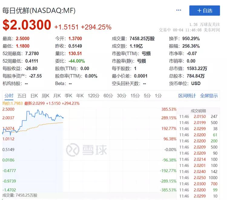 深夜大利好!暴涨,熔断!突发,“饭局可能已经结束了”?