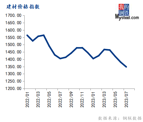 Mysteel：7月大宗商品价格指数环比上涨，后期或先抑后扬,第8张