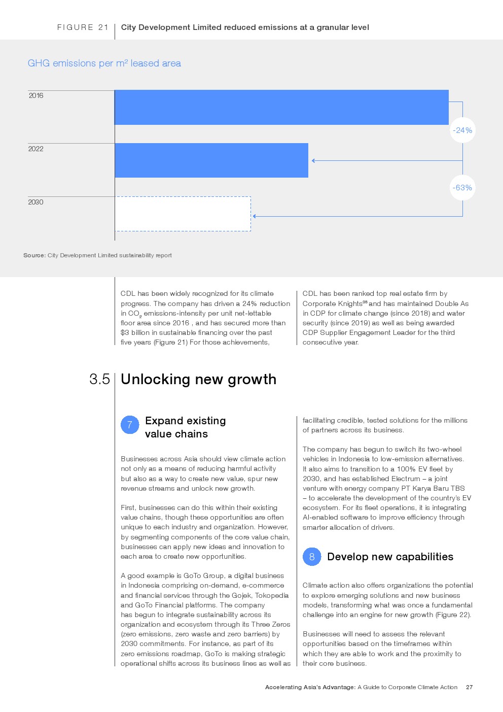 世界经济论坛：2023年亚洲企业气候行动指南