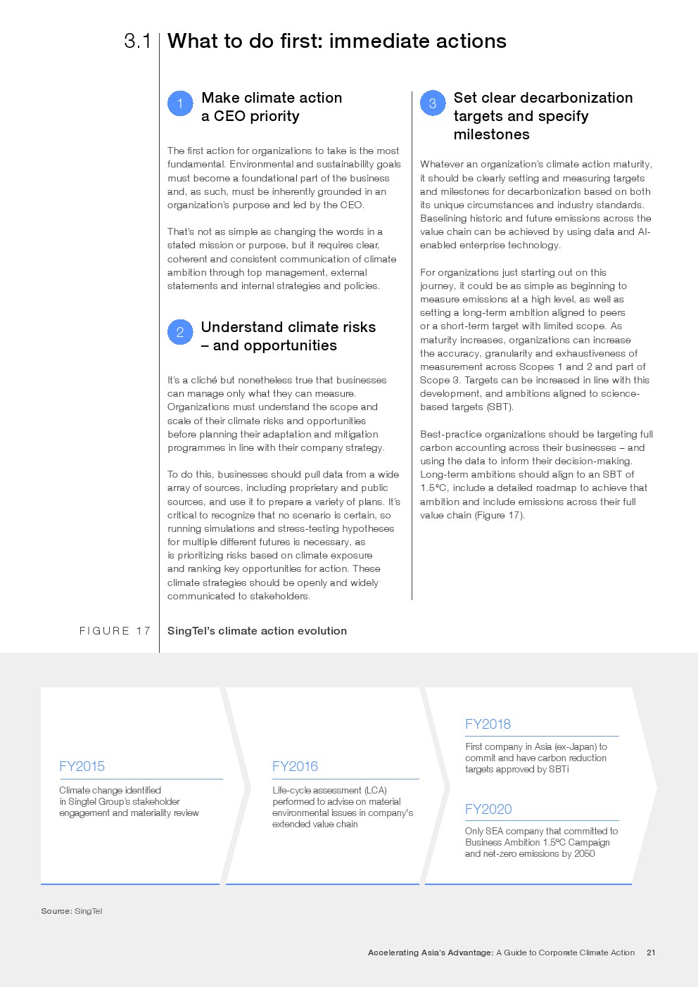 世界经济论坛：2023年亚洲企业气候行动指南