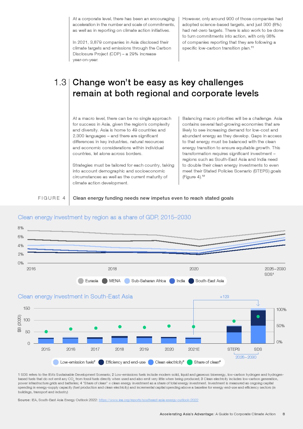 世界经济论坛：2023年亚洲企业气候行动指南