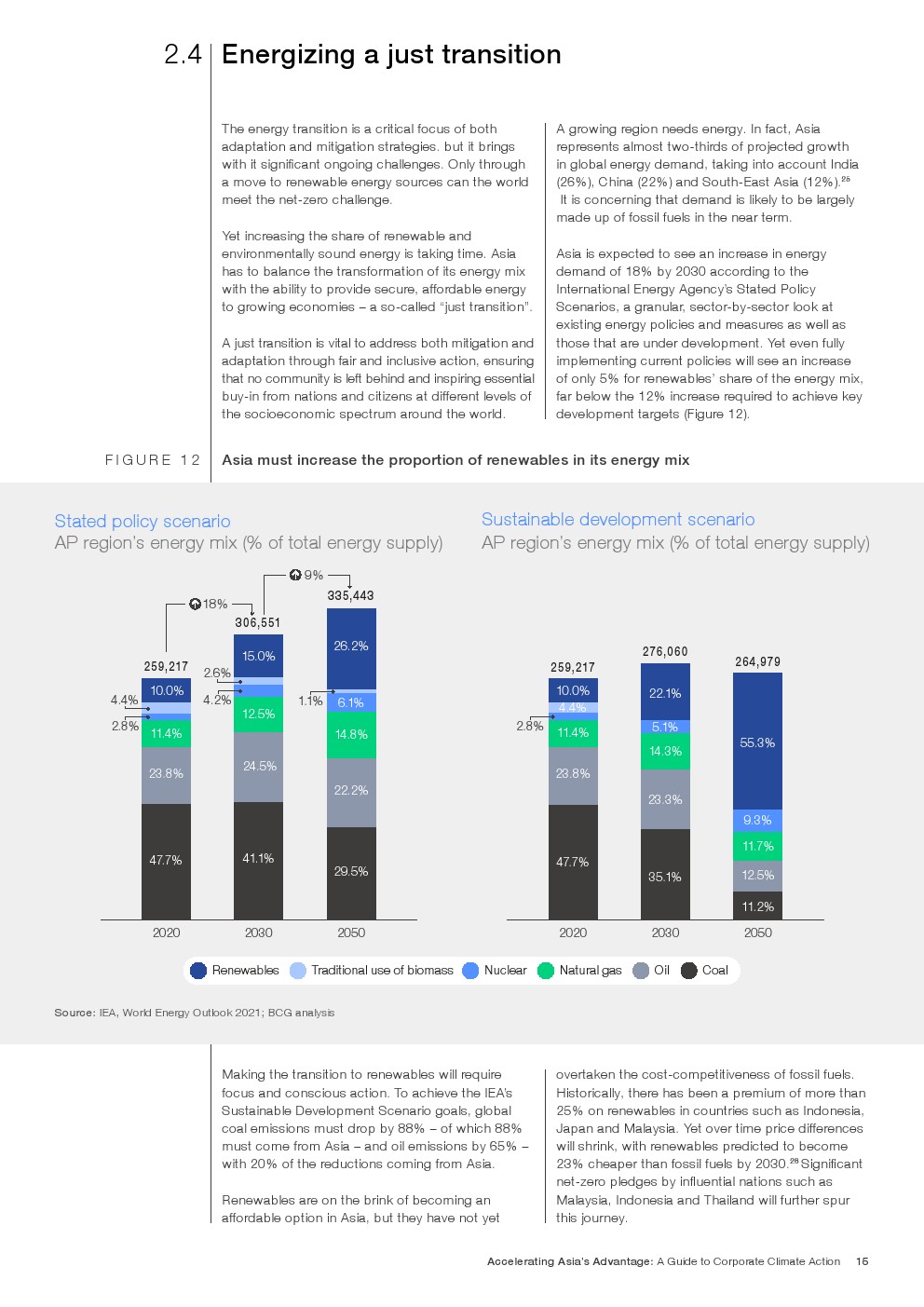 世界经济论坛：2023年亚洲企业气候行动指南