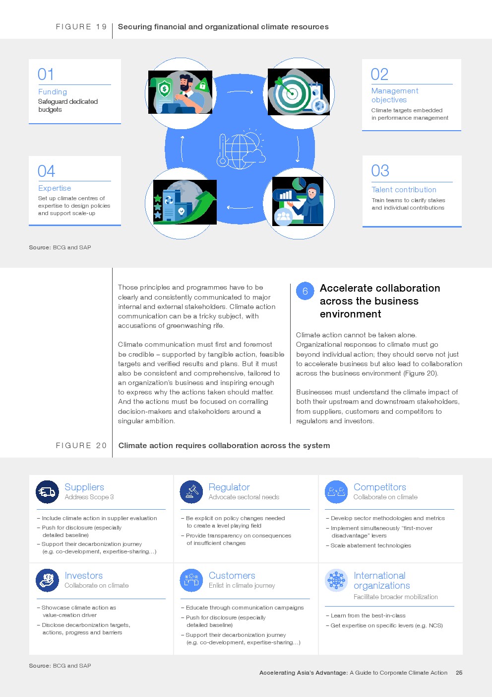 世界经济论坛：2023年亚洲企业气候行动指南