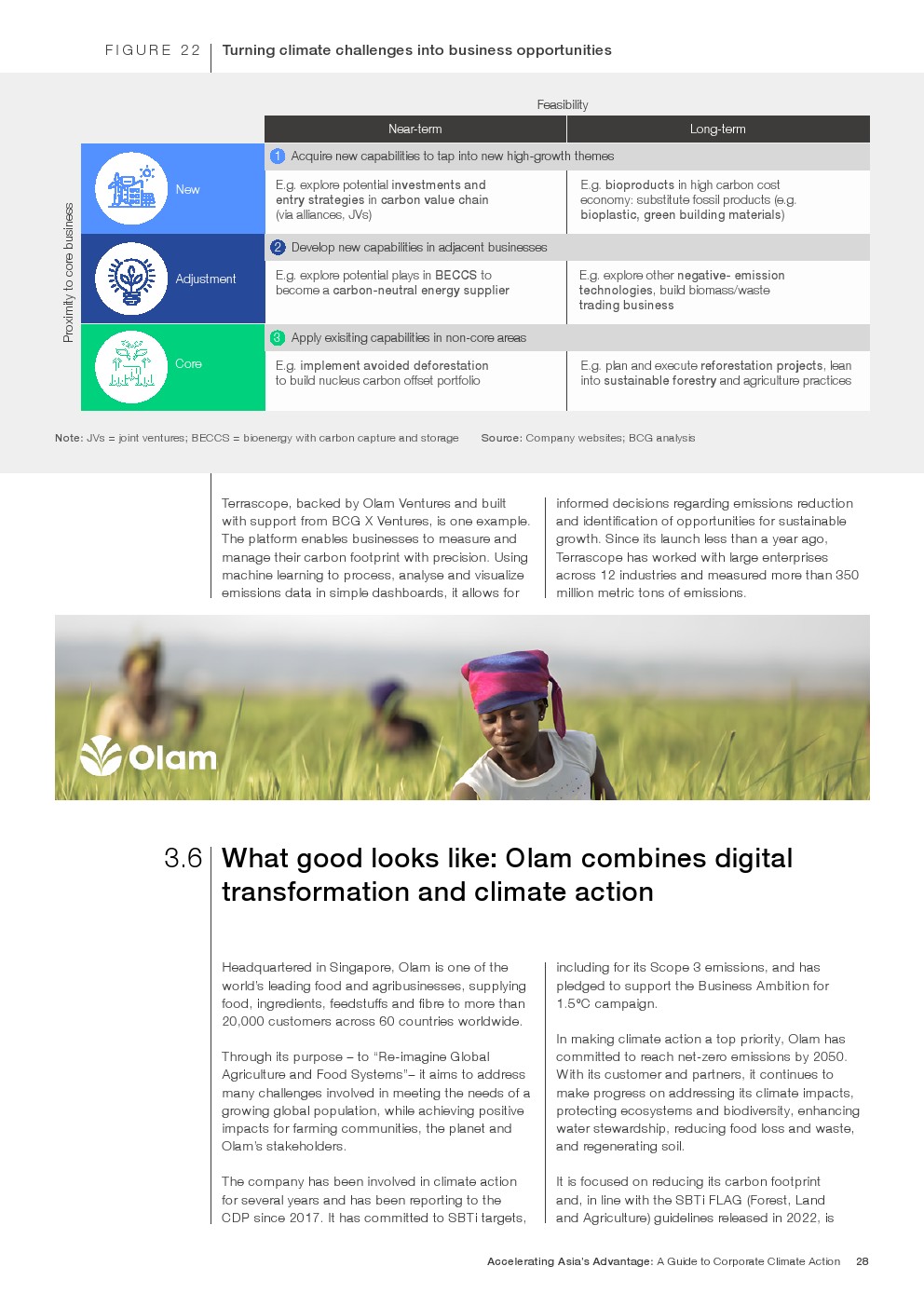 世界经济论坛：2023年亚洲企业气候行动指南