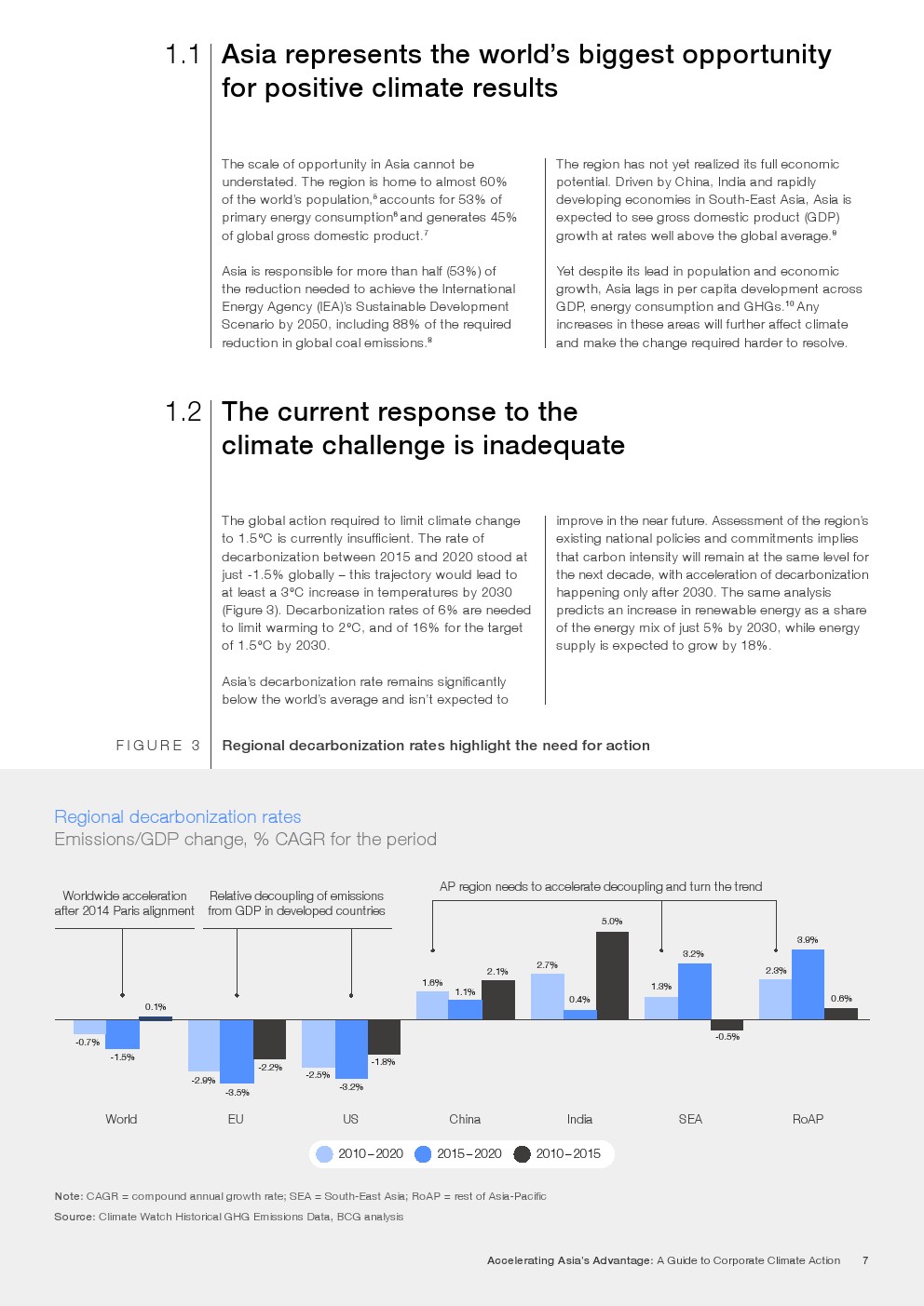 世界经济论坛：2023年亚洲企业气候行动指南