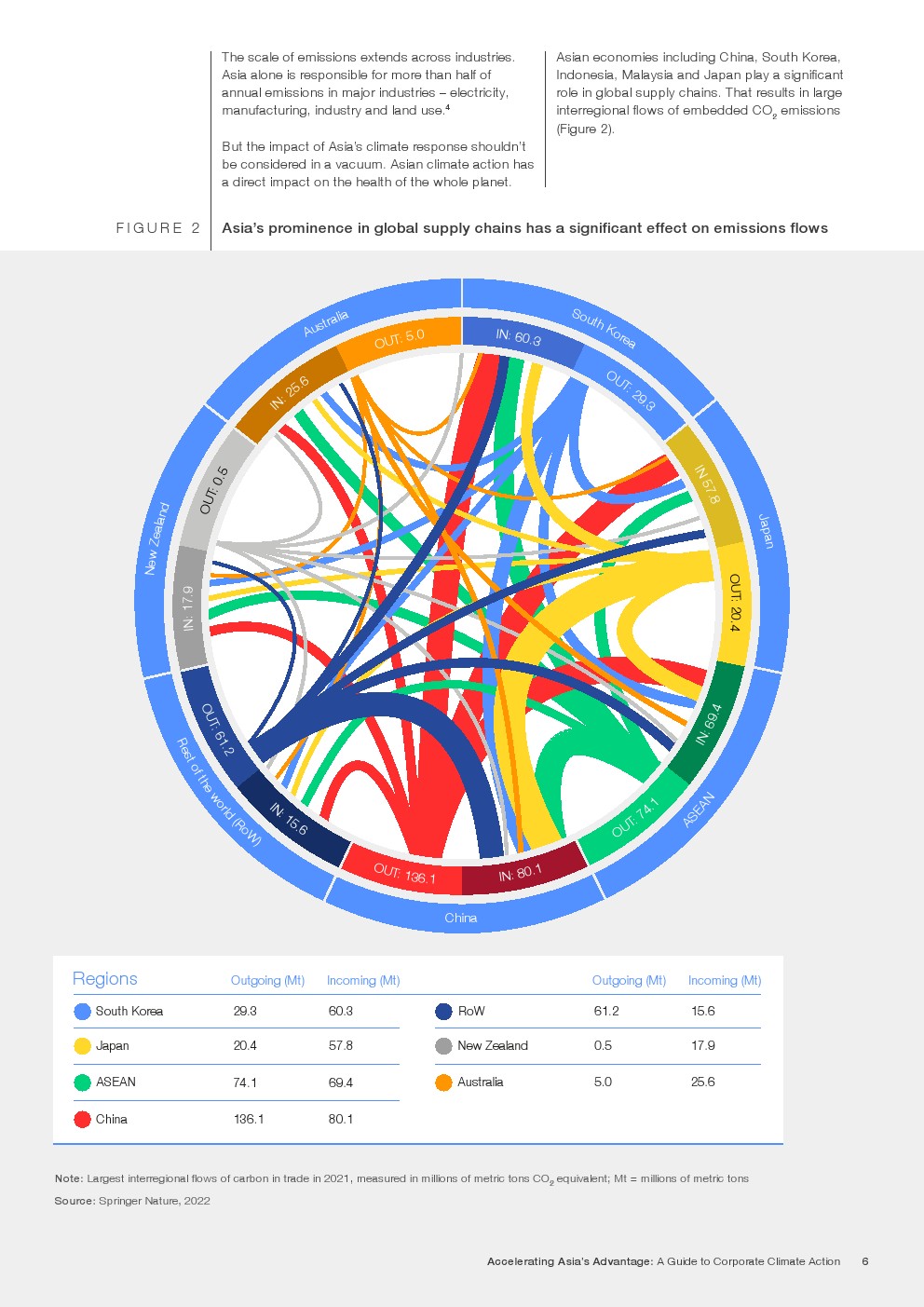 世界经济论坛：2023年亚洲企业气候行动指南