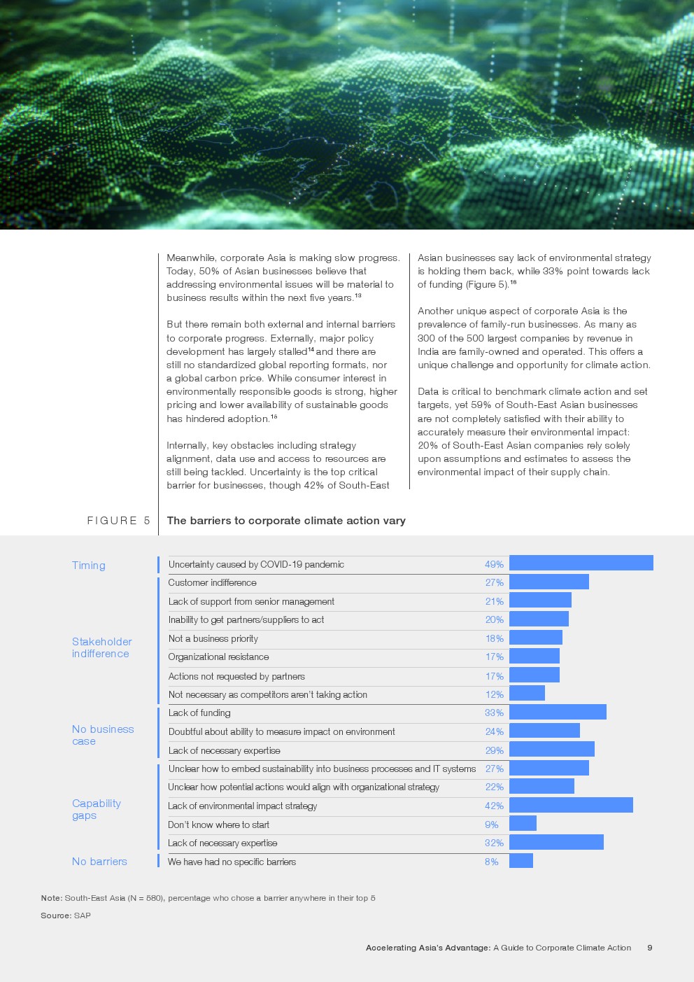 世界经济论坛：2023年亚洲企业气候行动指南