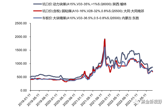【信达能源】电力天然气周报:绿证供给大幅扩容,长江流域来水显著回升