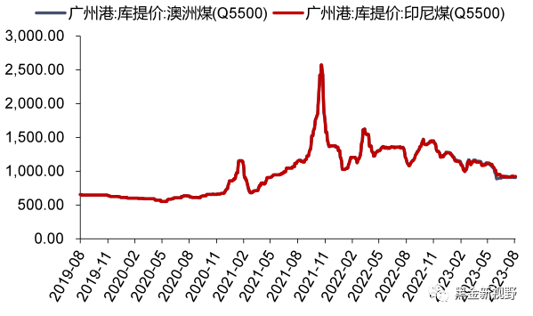 【信达能源】电力天然气周报:绿证供给大幅扩容,长江流域来水显著回升