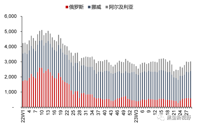 【信达能源】电力天然气周报:绿证供给大幅扩容,长江流域来水显著回升