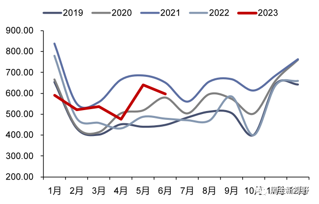 【信达能源】电力天然气周报:绿证供给大幅扩容,长江流域来水显著回升
