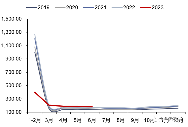 【信达能源】电力天然气周报:绿证供给大幅扩容,长江流域来水显著回升