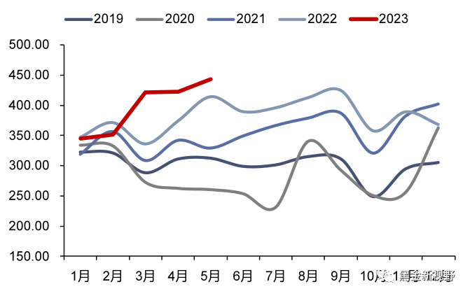 【信达能源】电力天然气周报:绿证供给大幅扩容,长江流域来水显著回升