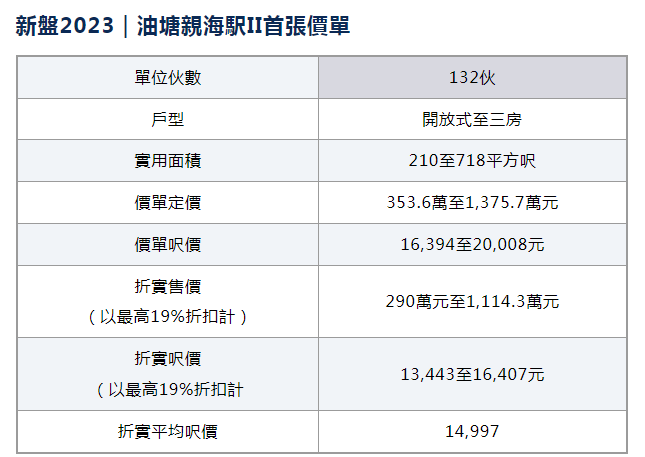 香港楼市深水炸弹,李嘉诚7折抛售房产