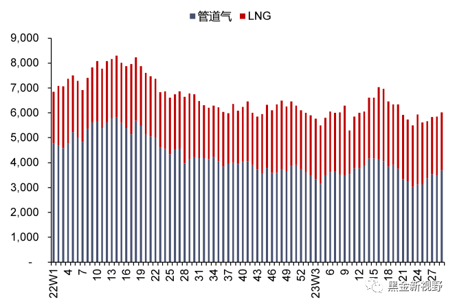 【信达能源】电力天然气周报:绿证供给大幅扩容,长江流域来水显著回升