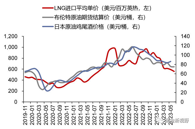 【信达能源】电力天然气周报:绿证供给大幅扩容,长江流域来水显著回升