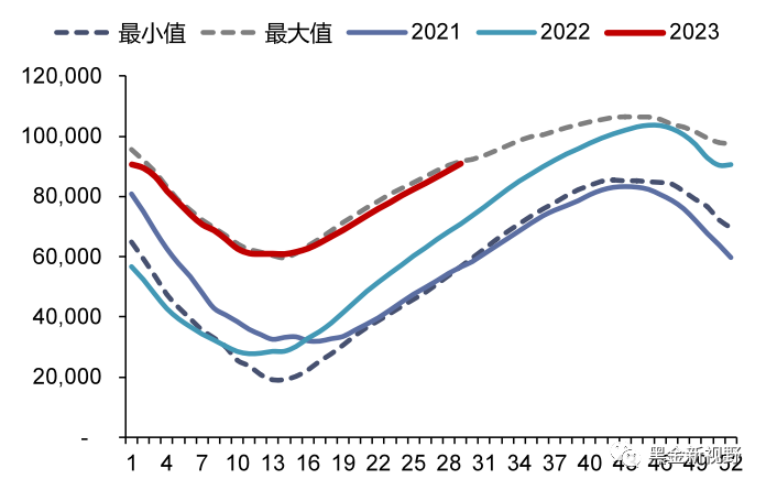 【信达能源】电力天然气周报:绿证供给大幅扩容,长江流域来水显著回升