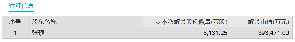 下周解禁市值超600亿！存储模组龙头解禁近70亿