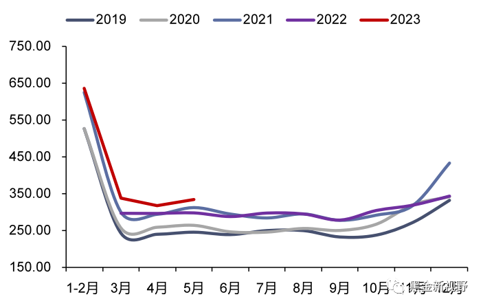 【信达能源】电力天然气周报:绿证供给大幅扩容,长江流域来水显著回升