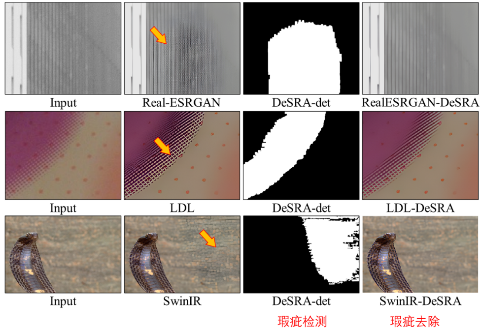 检测并消除瑕疵,DeSRA让真实场景超分中的GAN更加完美