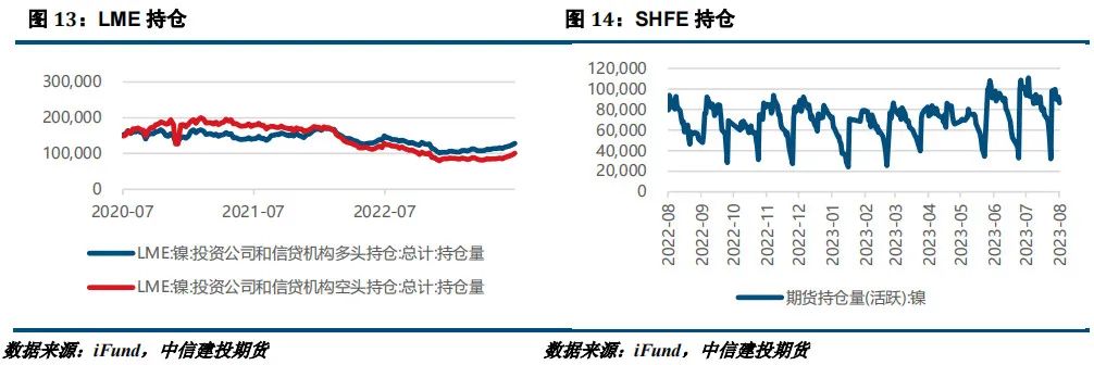 基本面支撑不足，镍及不锈钢上行动力或将受阻,第7张