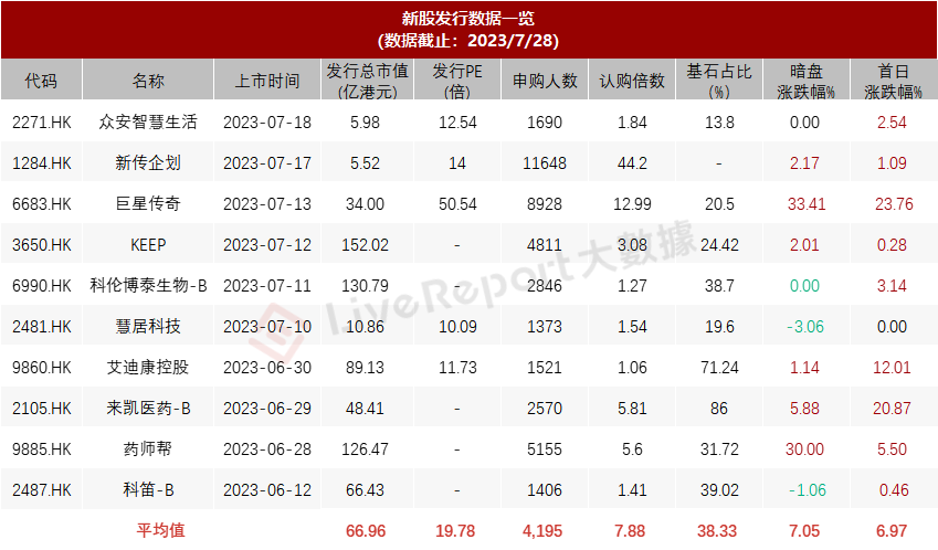 港股IPO周报：4家公司递表，顺丰控股发布拟香港上市公告