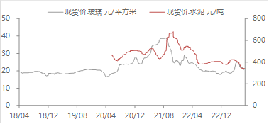 【东海宏观金融周报】（20230806）：国内政策支持力度加大，提振国内市场情绪,资料来源：WIND,东海期货研究所整理,第24张