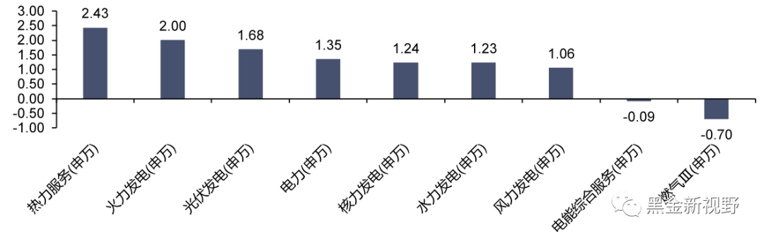 【信达能源】电力天然气周报:绿证供给大幅扩容,长江流域来水显著回升