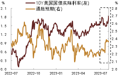中金：紧货币加宽财政对美国国债评级和利率的影响