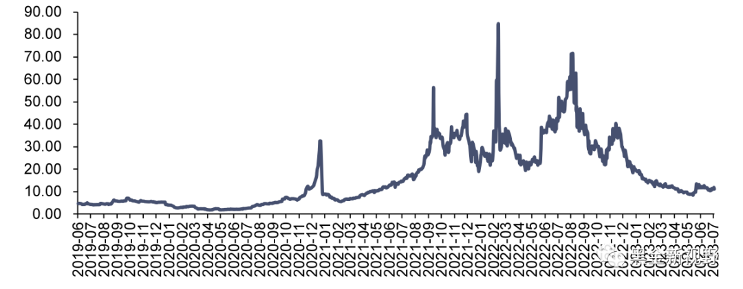 【信达能源】电力天然气周报:绿证供给大幅扩容,长江流域来水显著回升