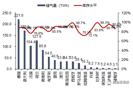 【信达能源】电力天然气周报:绿证供给大幅扩容,长江流域来水显著回升