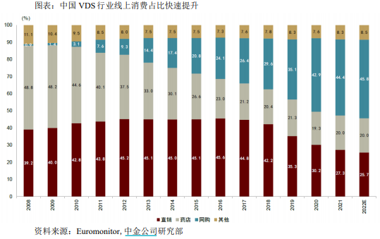 汤臣倍健上半年营收净利双双创新高，销售费用超18亿，市场推广费同比增近八成