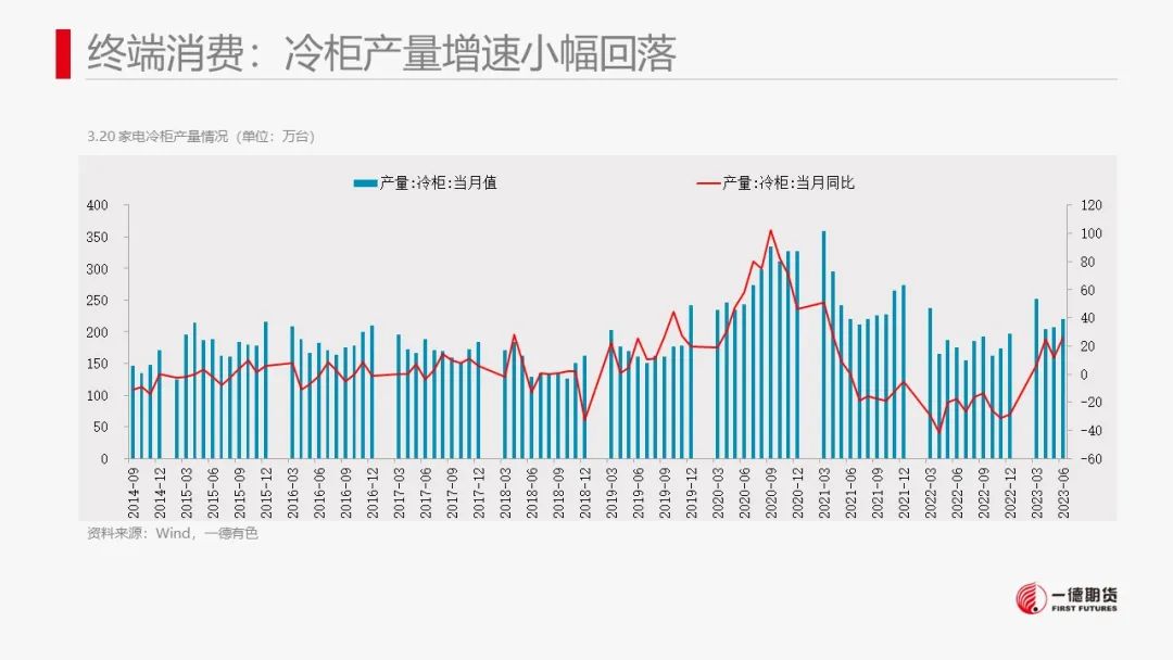 镍：印尼电镍项目投产临近，镍价波动加大,第38张