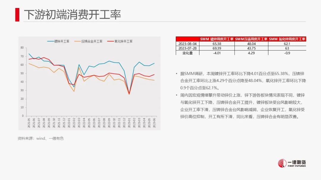 锌：政策利好提振锌价，但中长期供应压力犹存,第19张