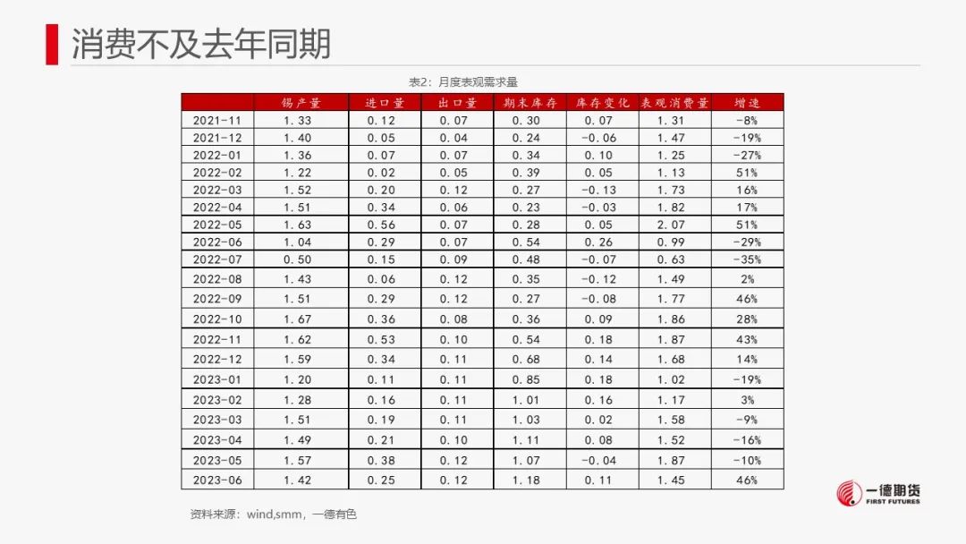 锡：持续关注禁矿事件进展,第15张