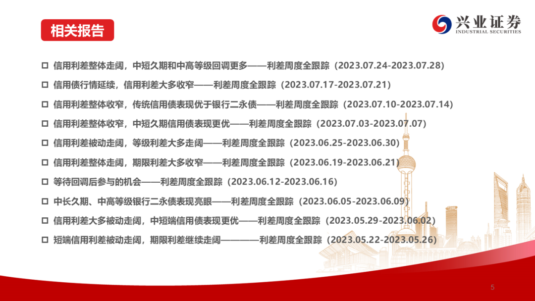 【兴证固收.信用】信用利差表现分化，期限利差整体走阔——利差周度全跟踪