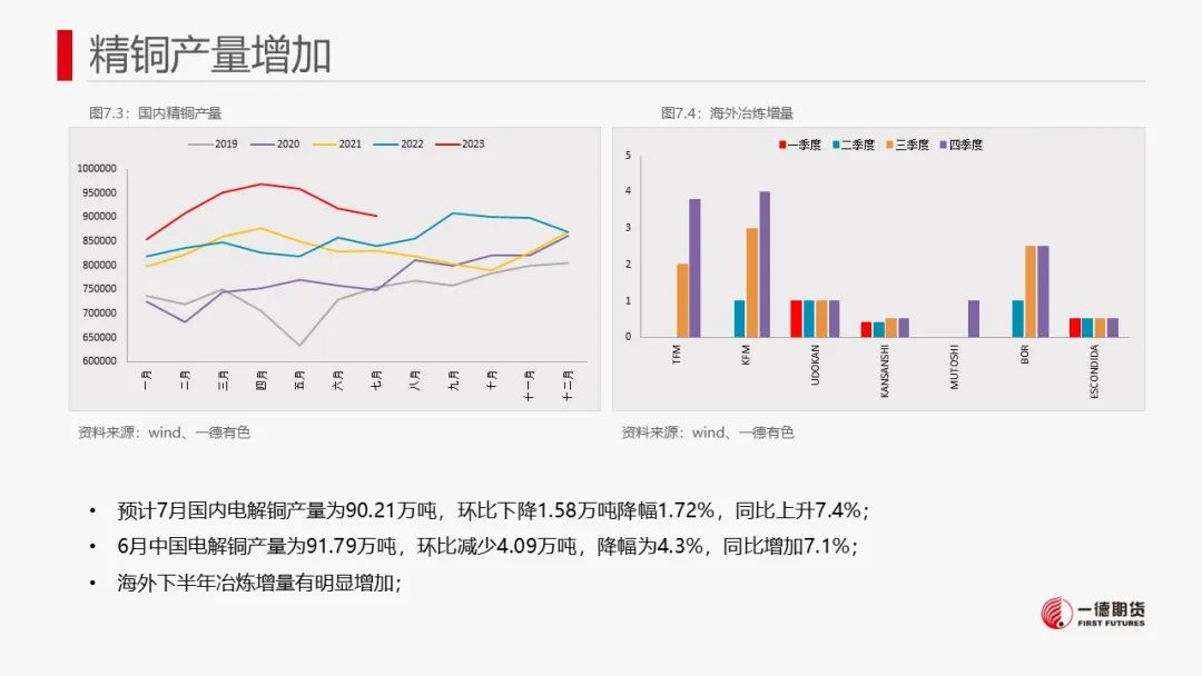 铜：宏观与产业共振不显著,第34张