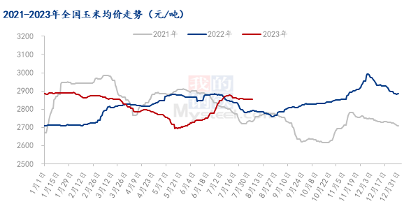 Mysteel解读：7月玉米市场影响因素及分析,第1张