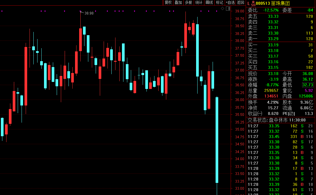 华为进军房地产?最新回应来了!冲击千亿市值 A股又迎“巨无霸”!