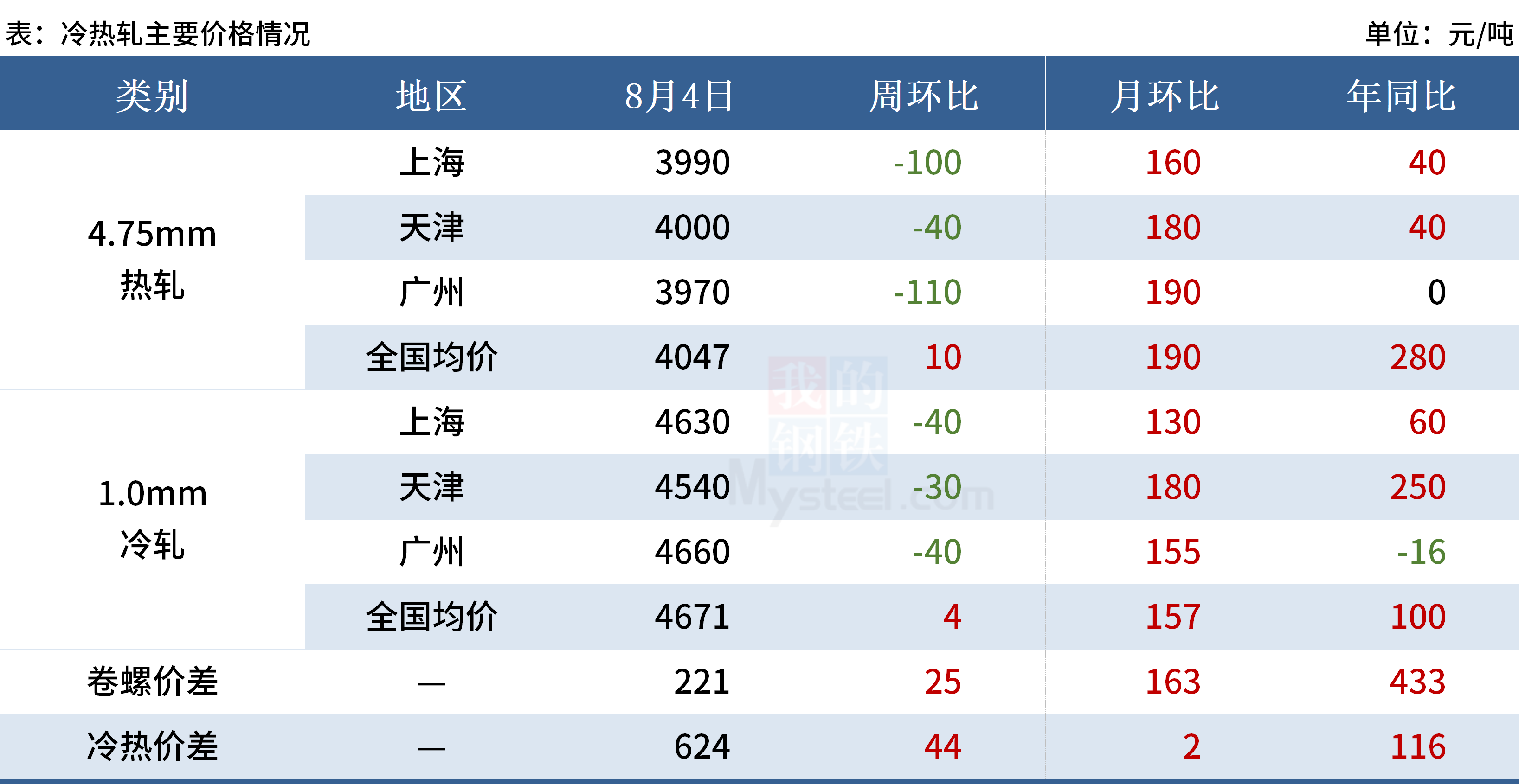 Mysteel黑色金属例会：本周钢价或震荡运行,第17张