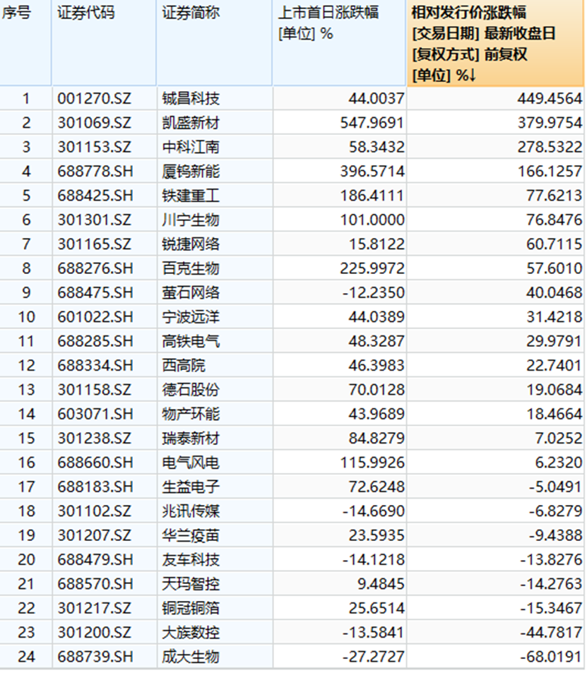 上市公司为何热衷于“A拆A”?