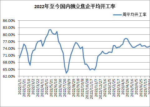 生意社：粗苯市场继续上涨（7月31日至8月7日）,第4张