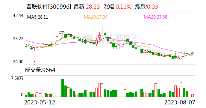 中泰证券给予普联软件买入评级
