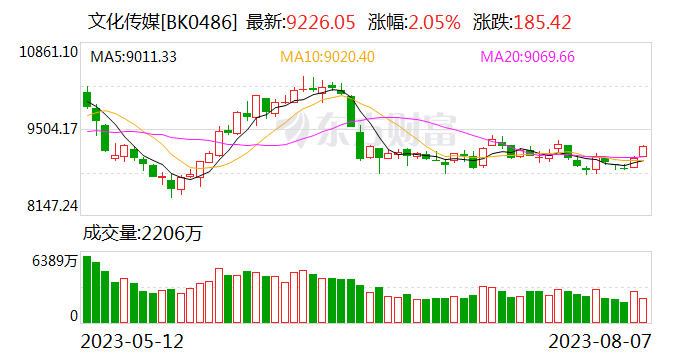 华为进军房地产?最新回应来了!冲击千亿市值 A股又迎“巨无霸”!