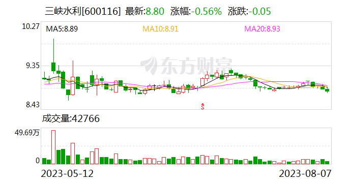 三峡水利：用户侧储能目前已在广东进行尝试 并取得突破